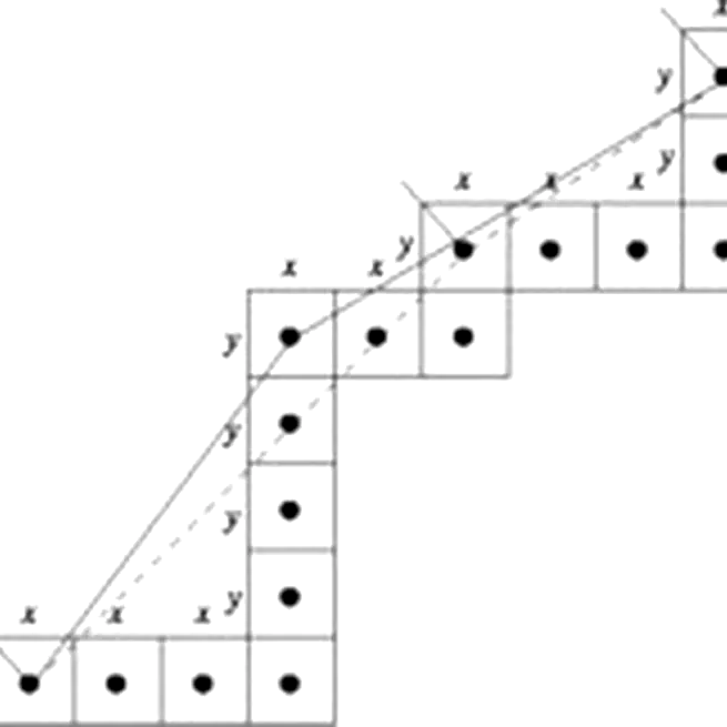Combinatorial view of digital convexity