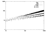 Maximal digital straight segments and convergence of discrete geometric estimators