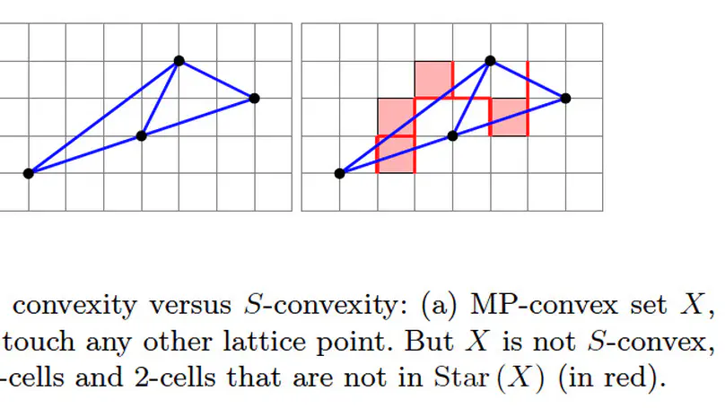 New characterizations of full convexity