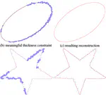 Meaningful Thickness Detection On Polygonal Curve