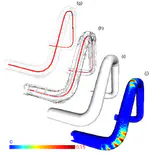 3D Geometric Analysis of Tubular Objects Based on Surface Normal Accumulation