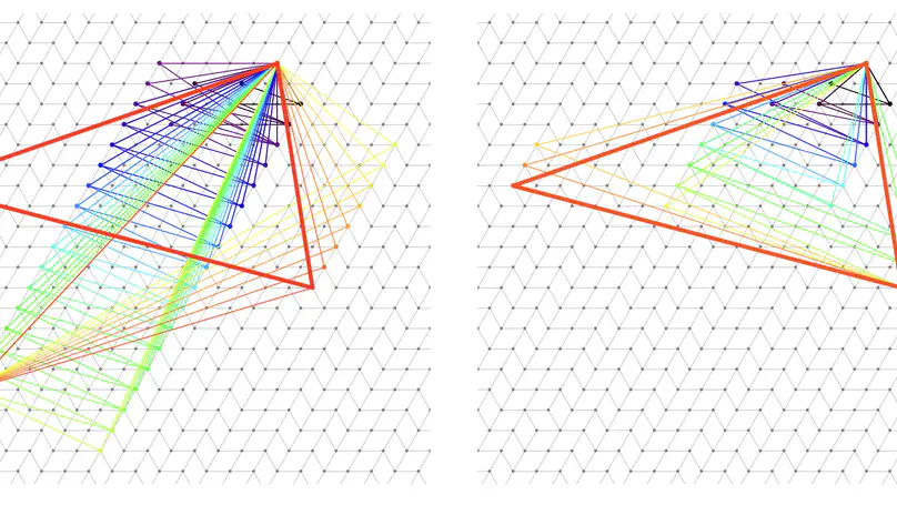 Delaunay property and proximity results of the L-algorithm for digital plane probing