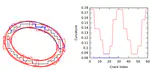 Accurate Curvature Estimation along Digital Contours with Maximal Digital Circular Arcs