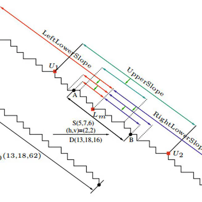 Computing the Characteristics of a SubSegment of a Digital Straight Line in Logarithmic Time