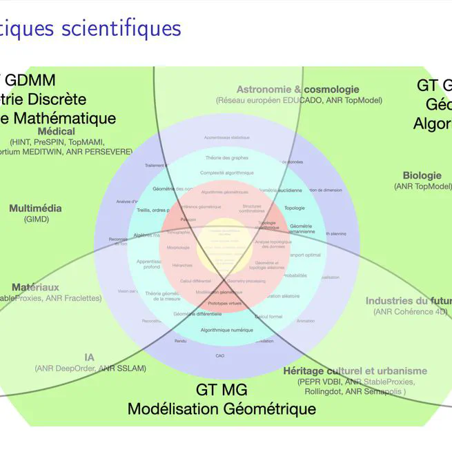 Année "Géométrie" 2023-2024 : bilan et prospective